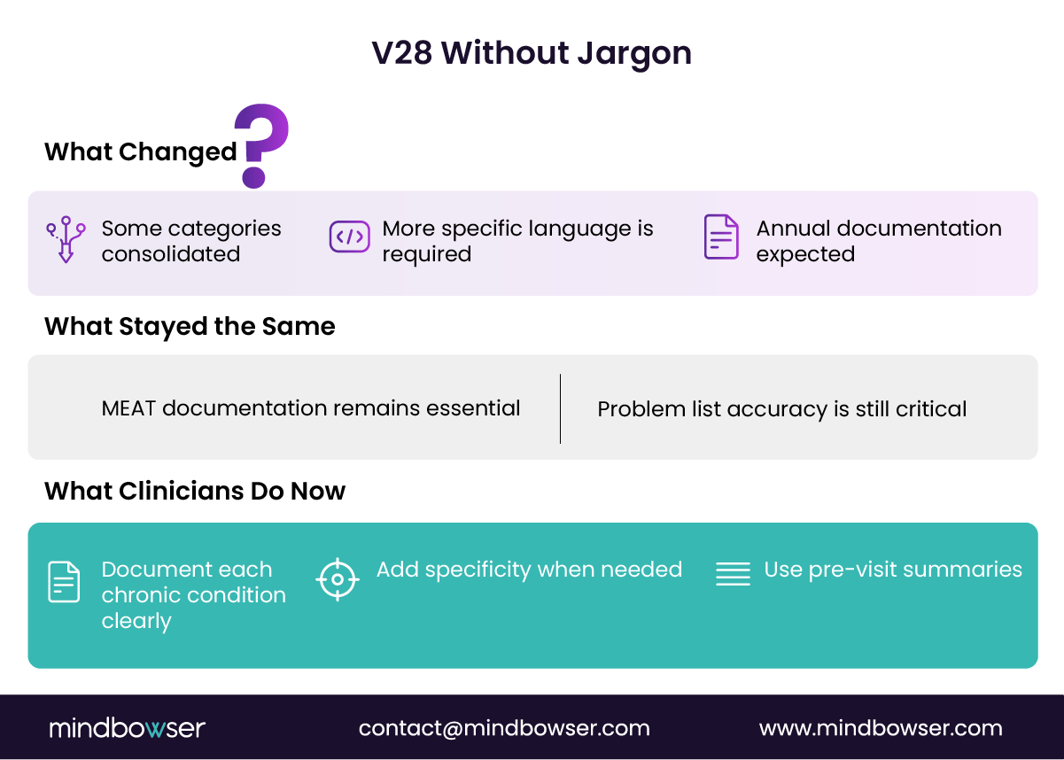 Image of V28 Without Jargon