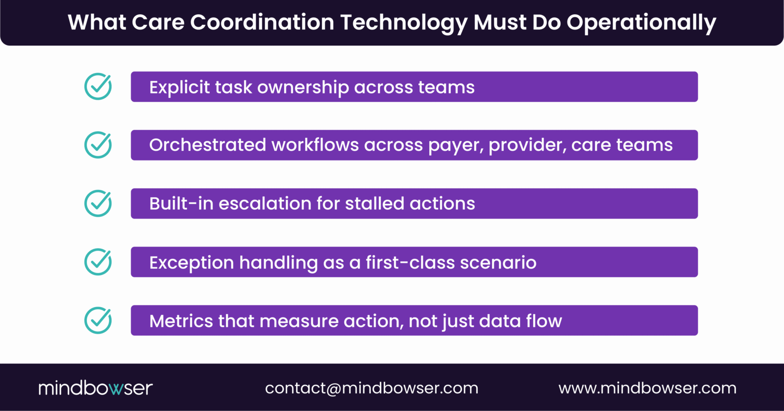 Image of What Care Coordination Technology Must Do Operationally