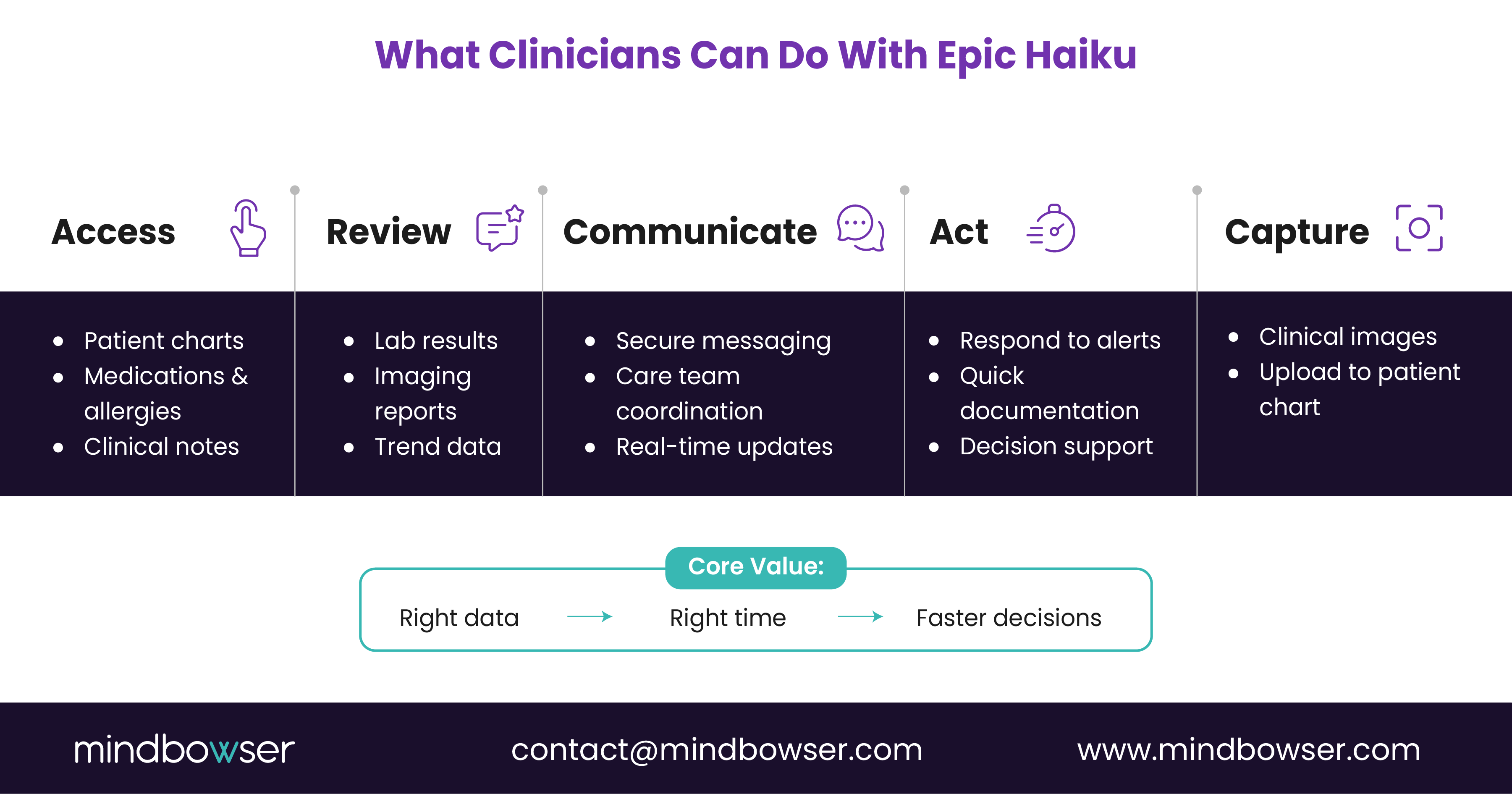 Image of What Clinicians Can Do With Epic Haiku