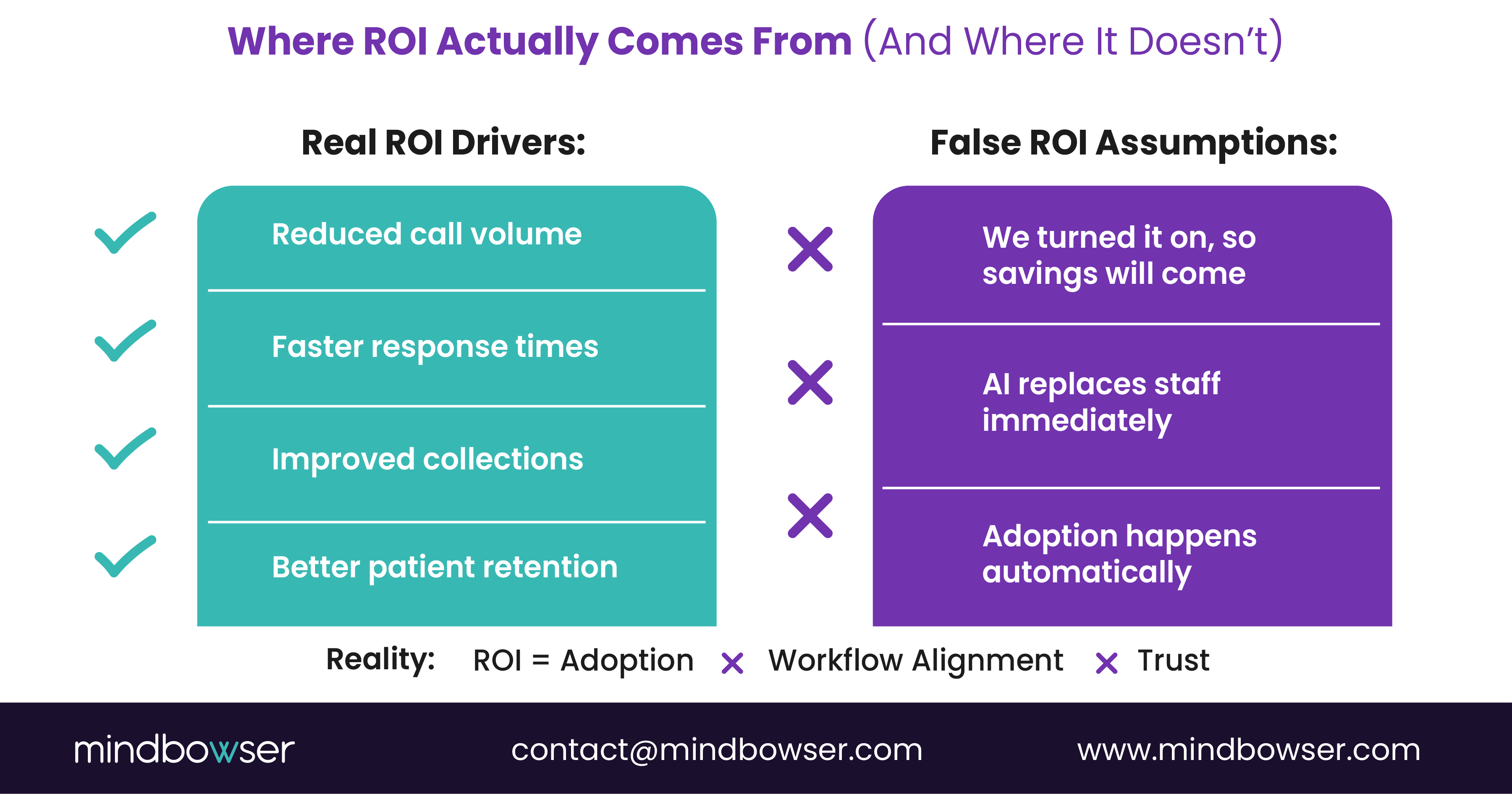 Image of Where ROI Actually Comes From (And Where It Doesn’t)