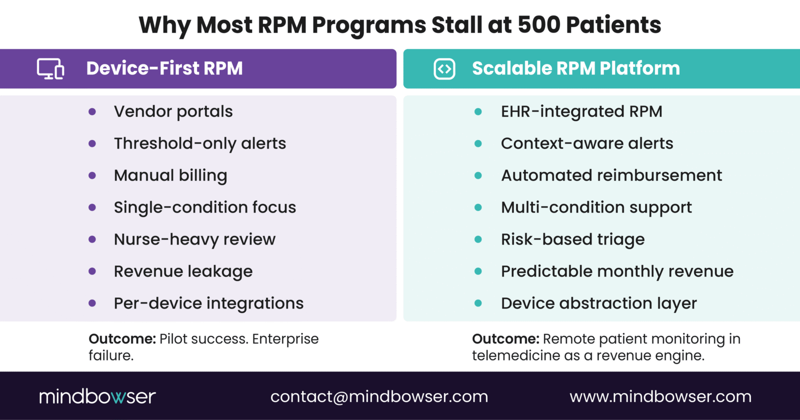 RPM scalability comparison chart