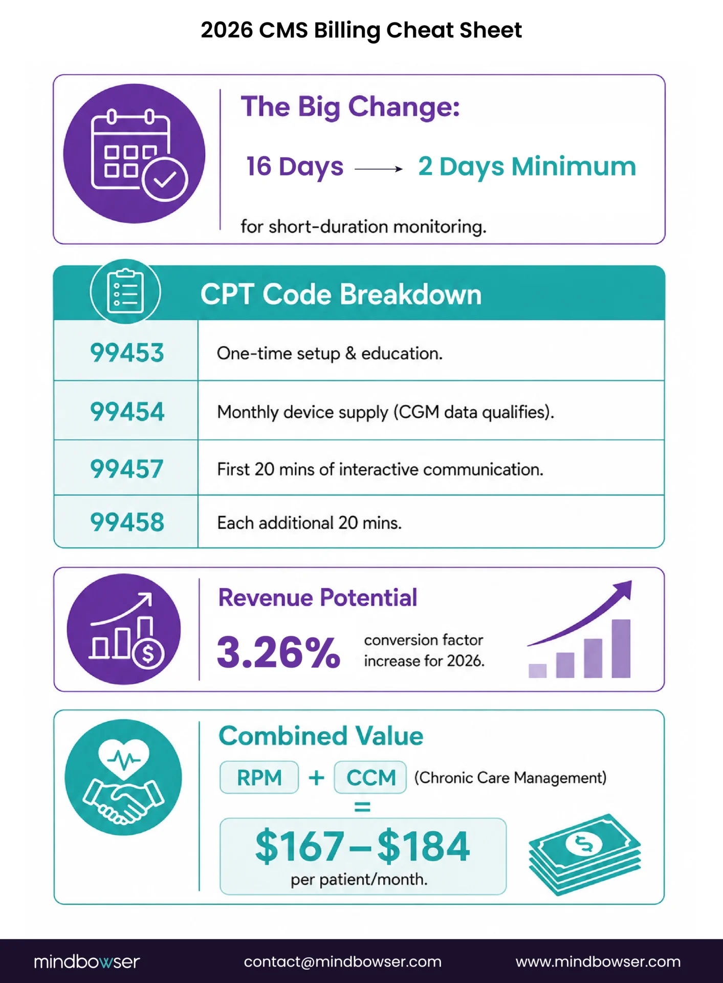 2026 RPM reimbursement guide