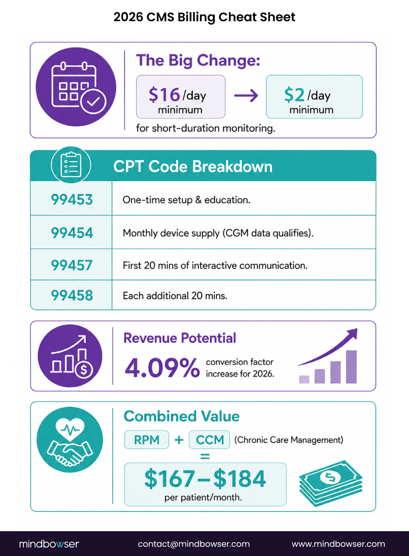 2026 RPM reimbursement guide
