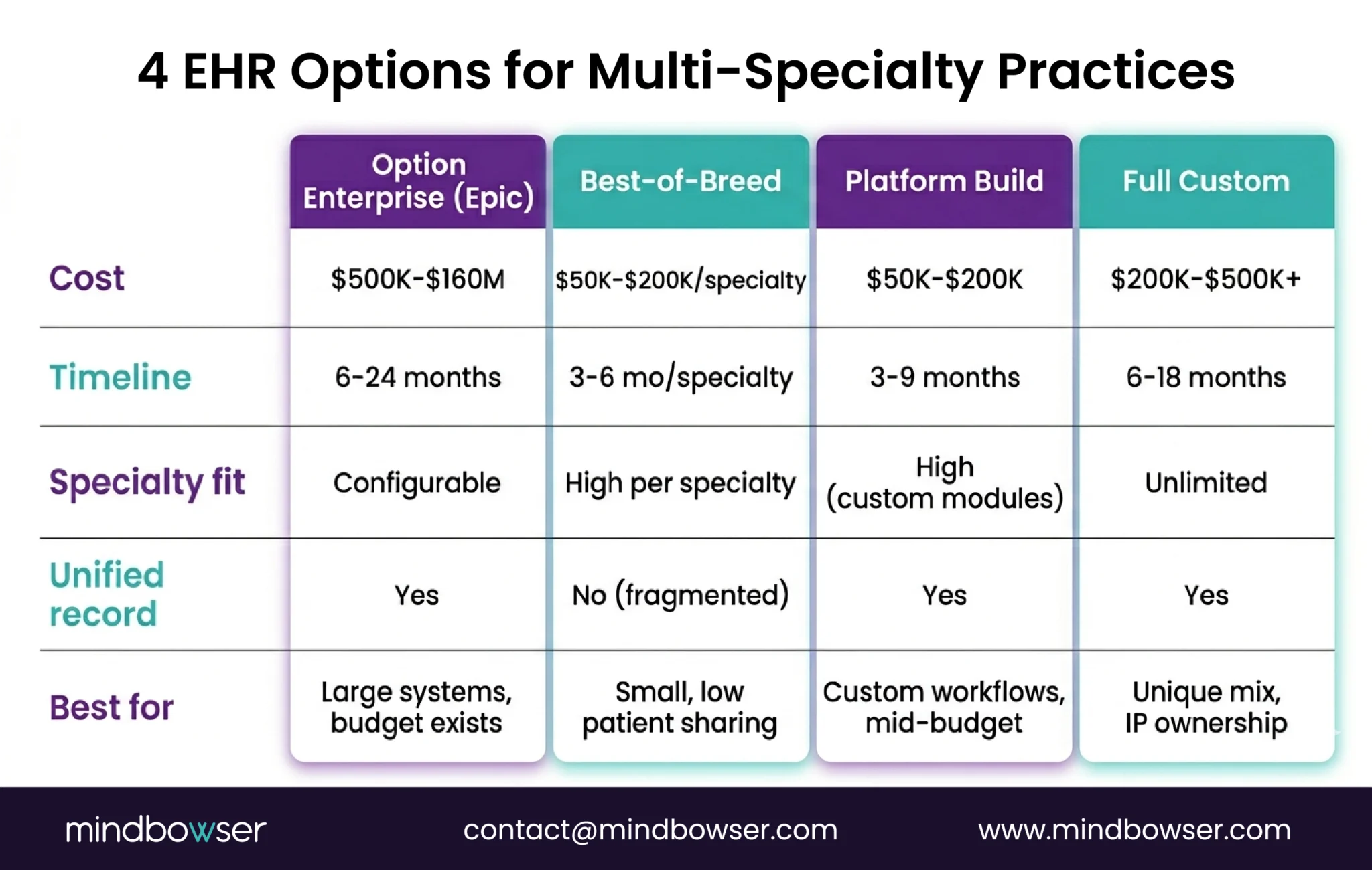 Image of 4 EHR Options for Multi-Specialty Practices