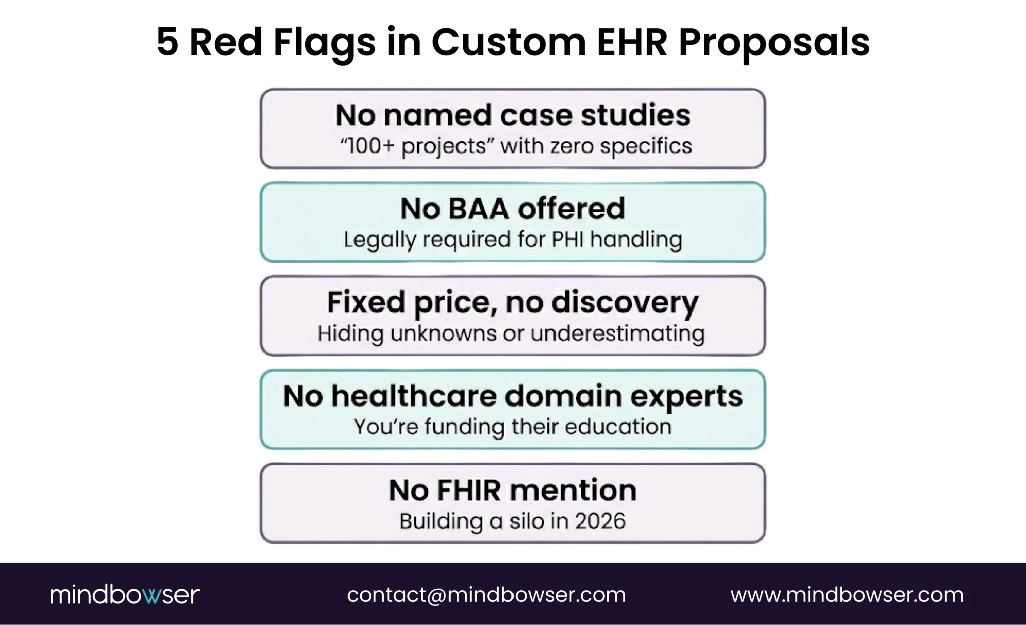 Image of 5 Red Flags in Custom EHR Proposals