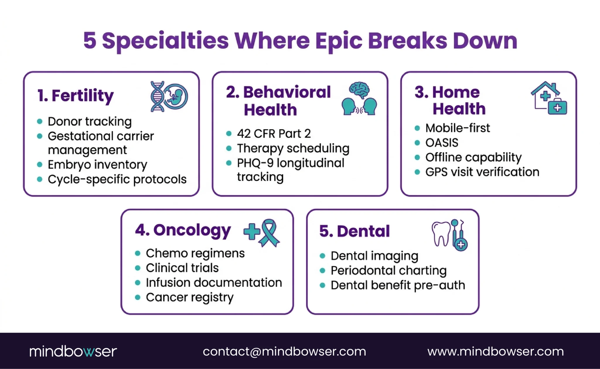 Image of 5 Specialties Where Epic Breaks Down