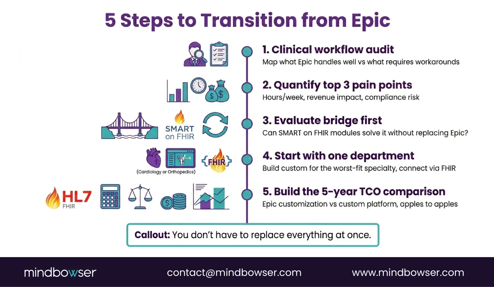 Image of 5 Steps to Transition from Epic