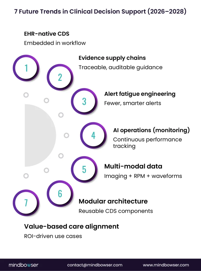 7 Future Trends in Clinical Decision Support (2026–2028)