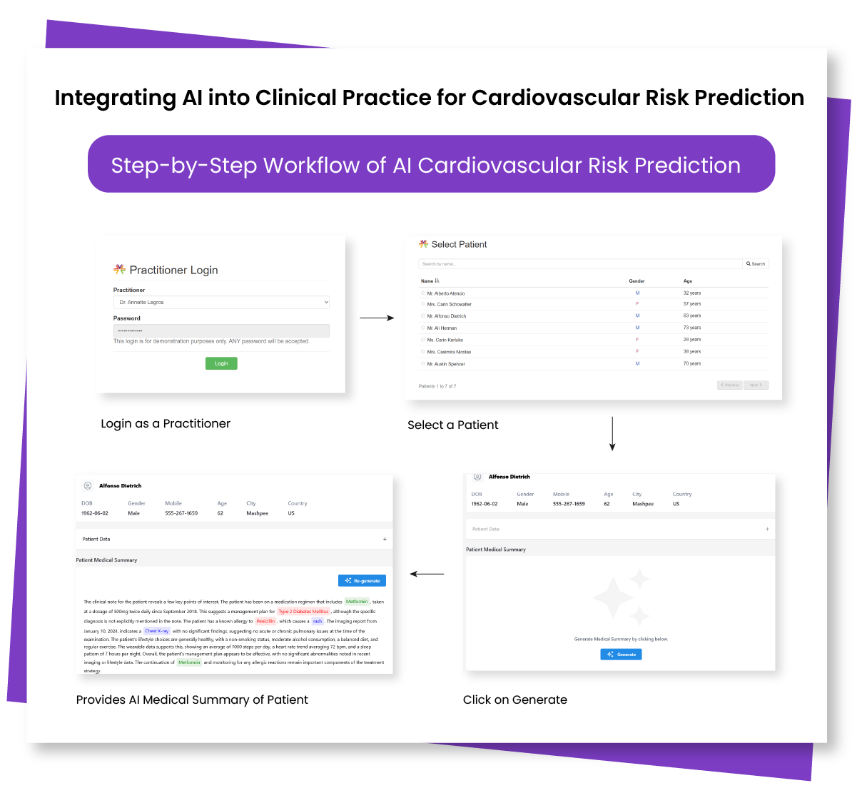 Image of Cardiovascular Risk Prediction Process