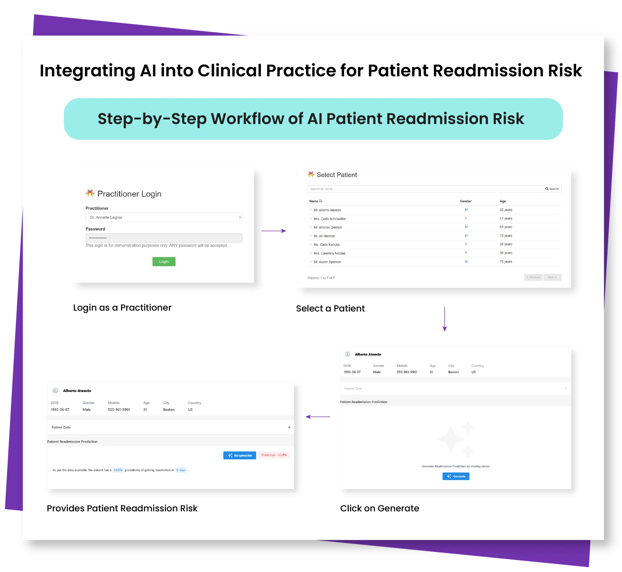 Image of Patient Readmission Risk Process