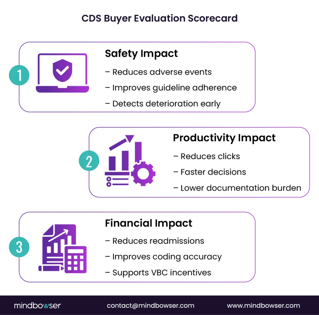 CDS Buyer Evaluation Scorecard