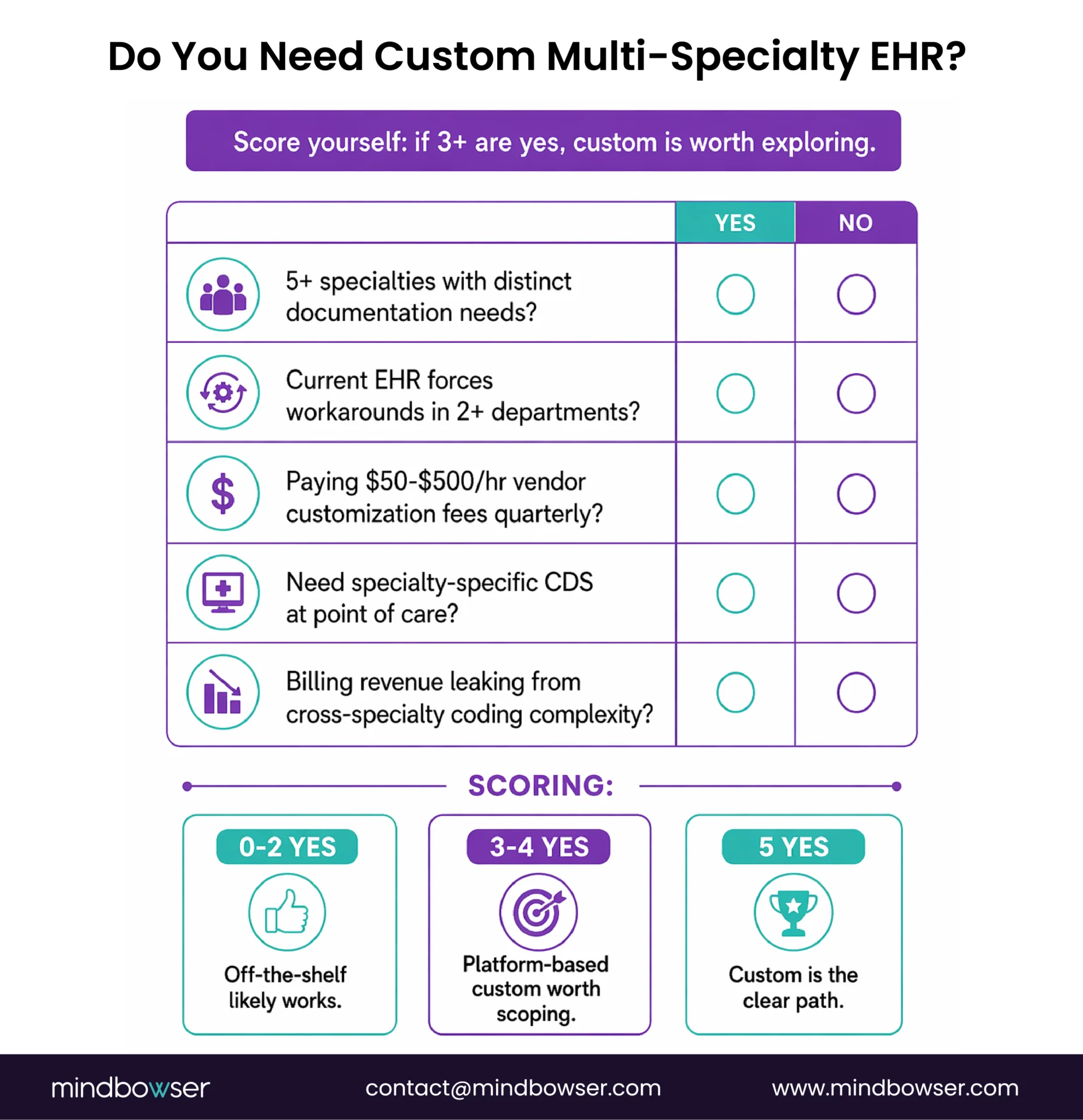 Image of Do You Need Custom Multi-Specialty EHR