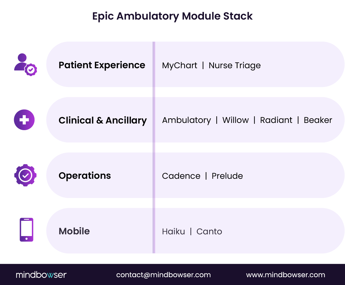 Image of Epic Ambulatory Module Stack