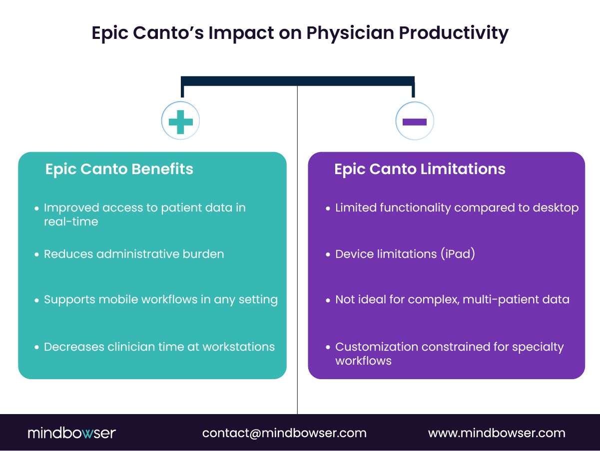 Image of Epic Canto’s Impact on Physician Productivity