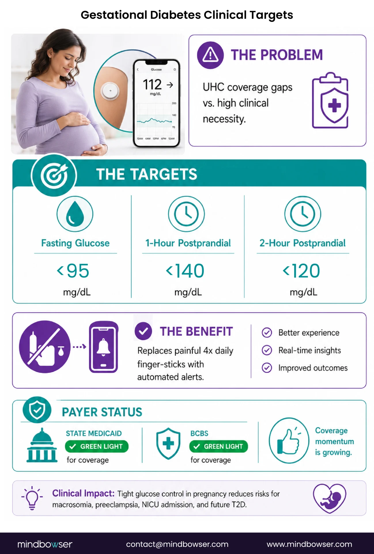 Gestational diabetes glucose target guide