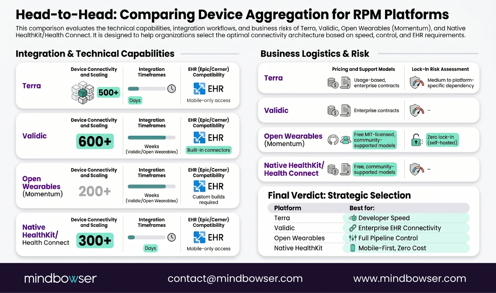 RPM aggregation platform capability comparison