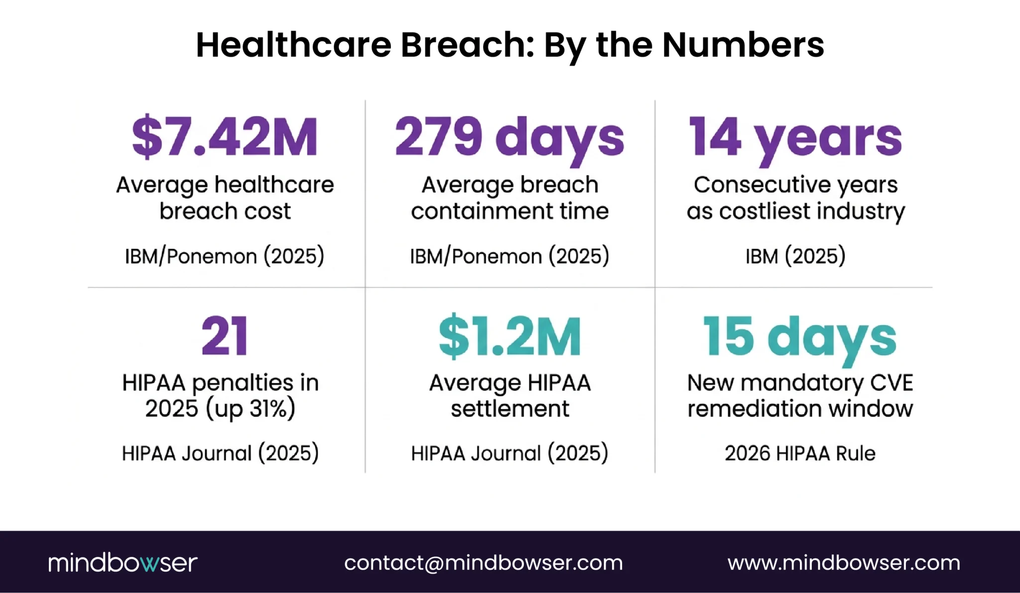 Image of Healthcare Breach By the Numbers