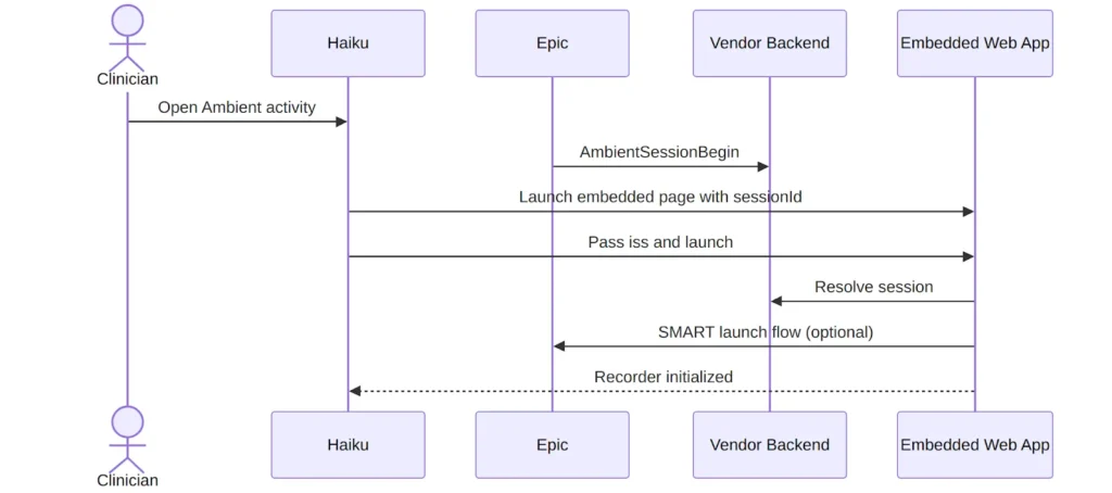 Launching the Embedded Experience