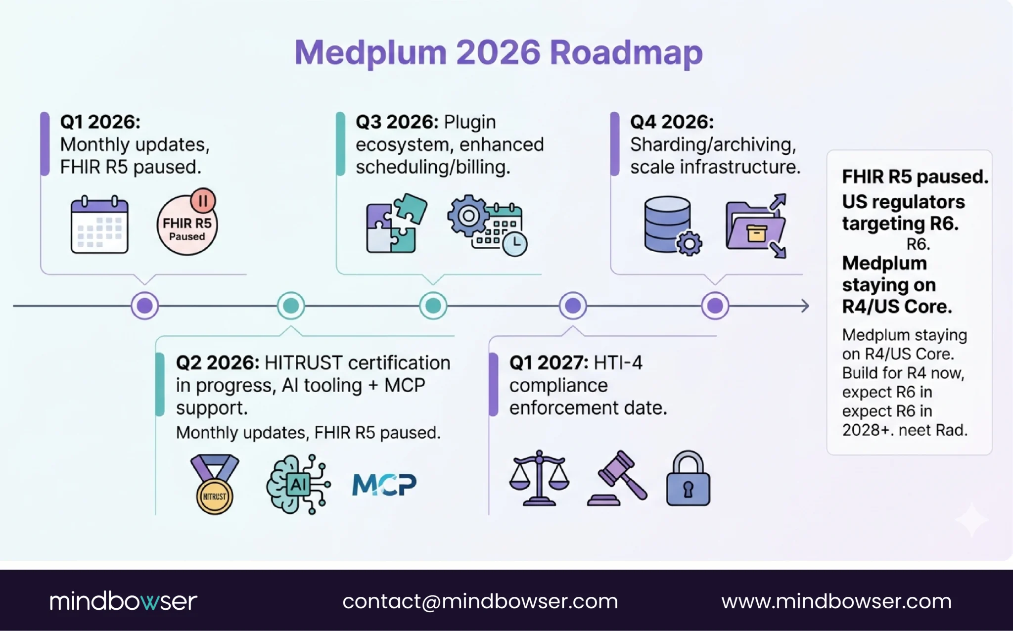 Image of Medplum 2026 Roadmap