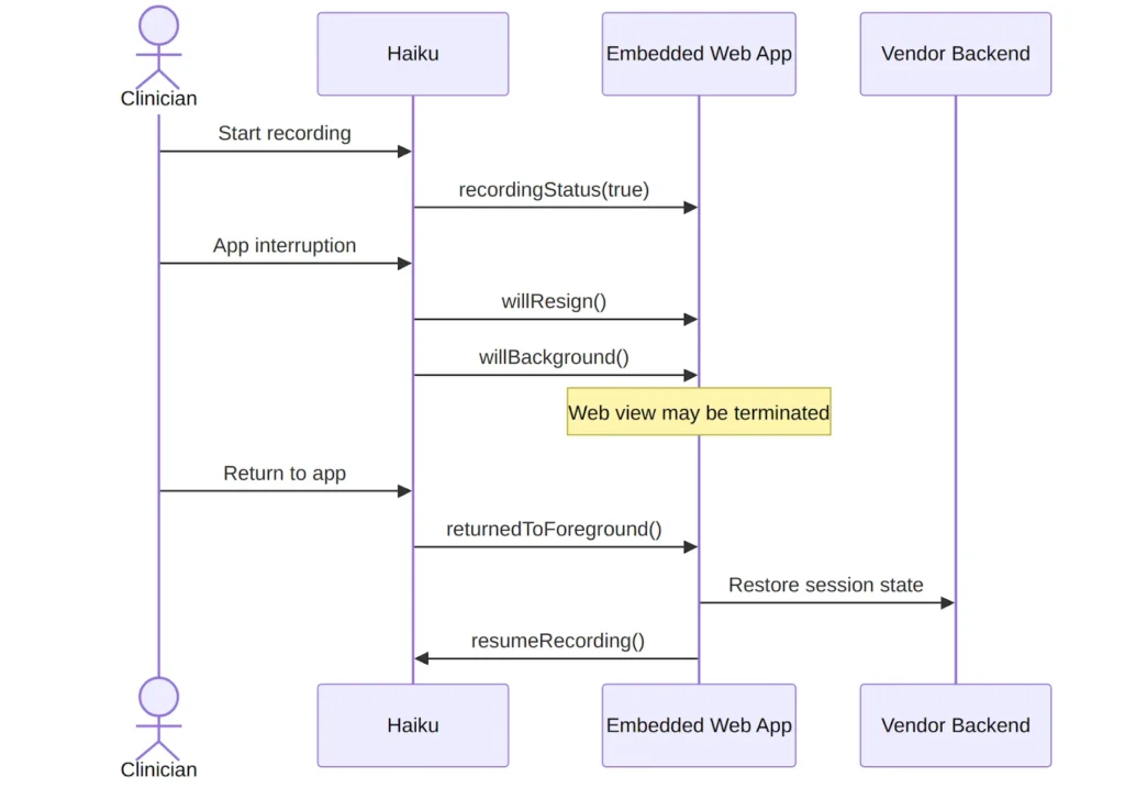 Mobile Constraints Change the Design