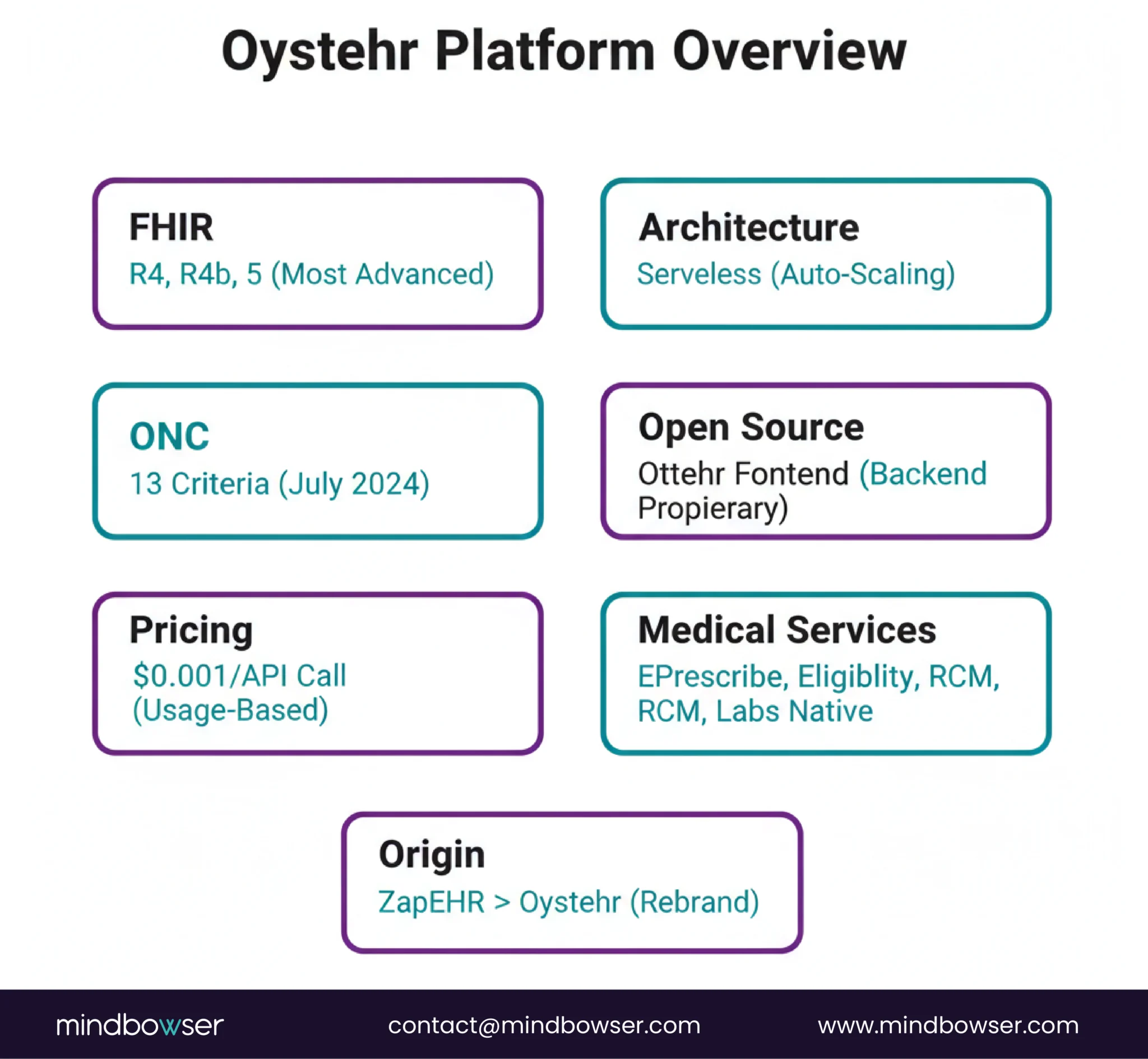 Image of Oystehr Platform Overview