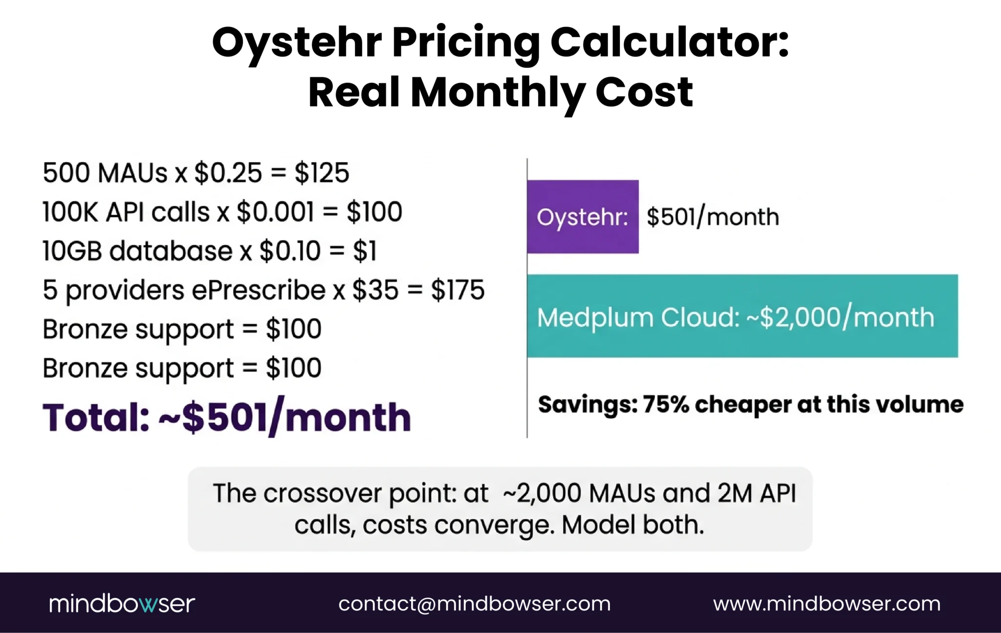 Image of Oystehr Pricing Calculator- Real Monthly Cost