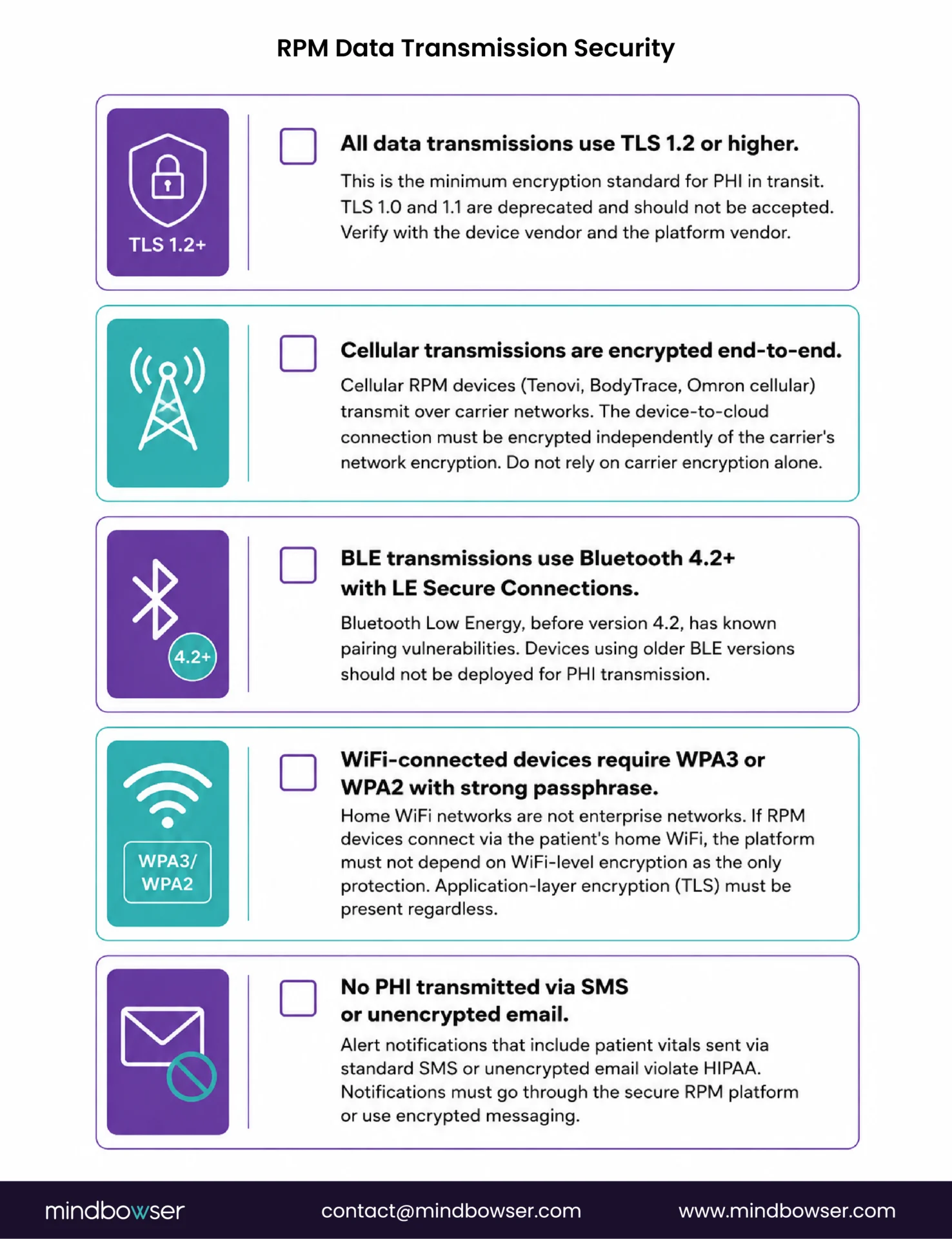 RPM encryption compliance checklist