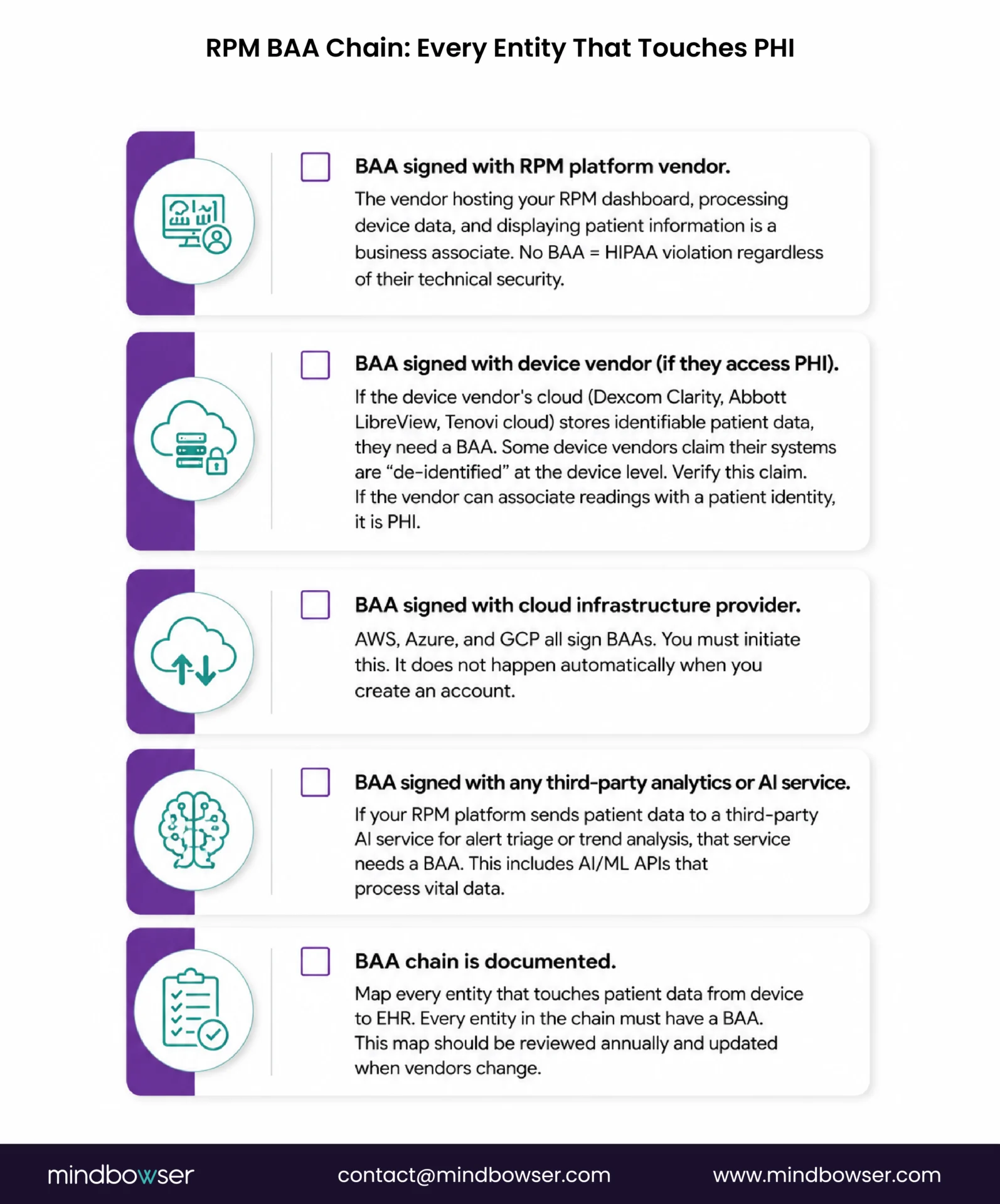 PHI vendor BAA checklist