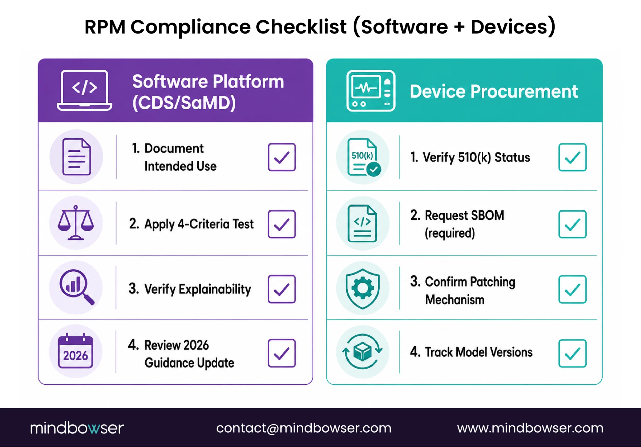 RPM compliance checklist infographic
