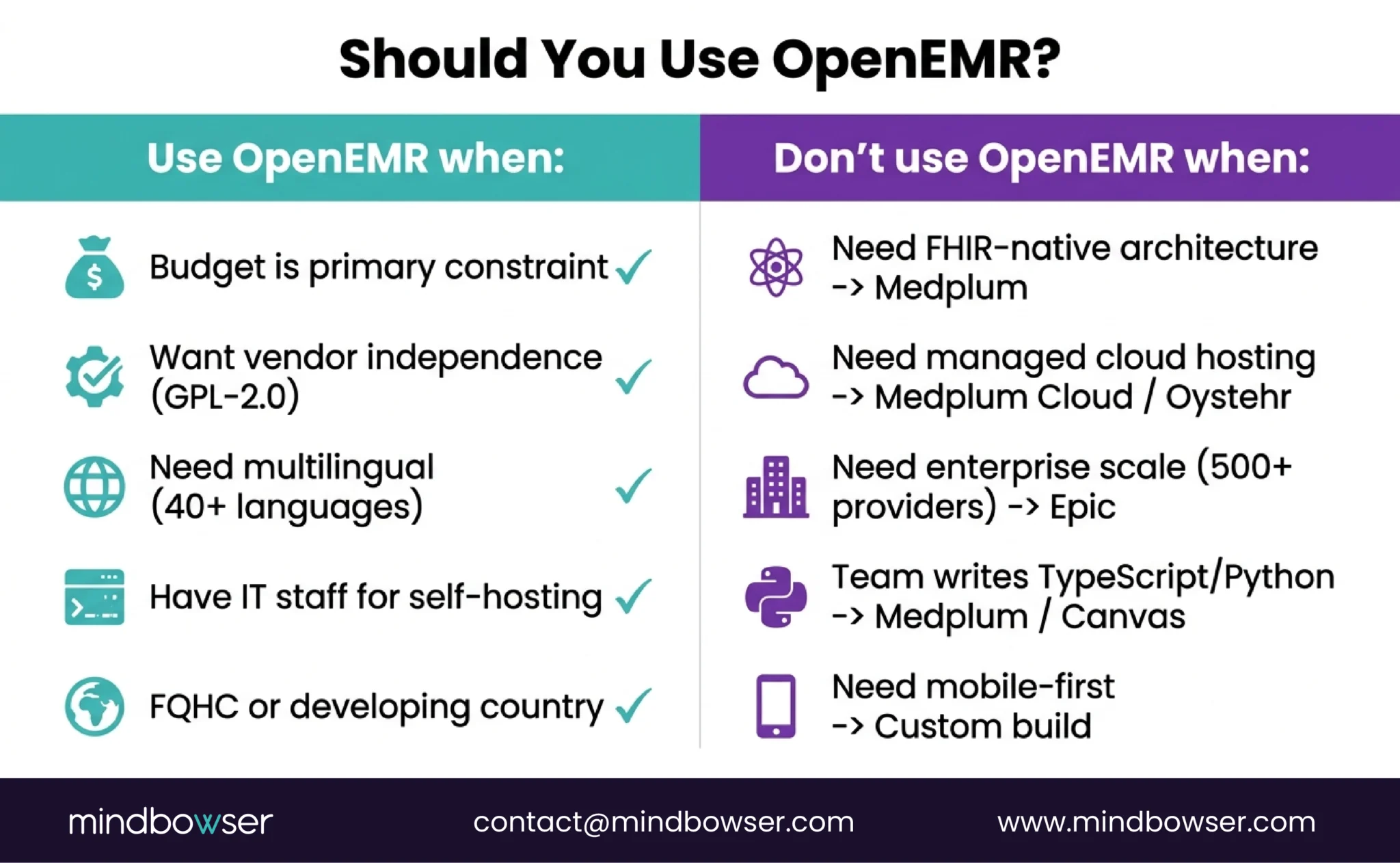 Image of Should You Use OpenEMR