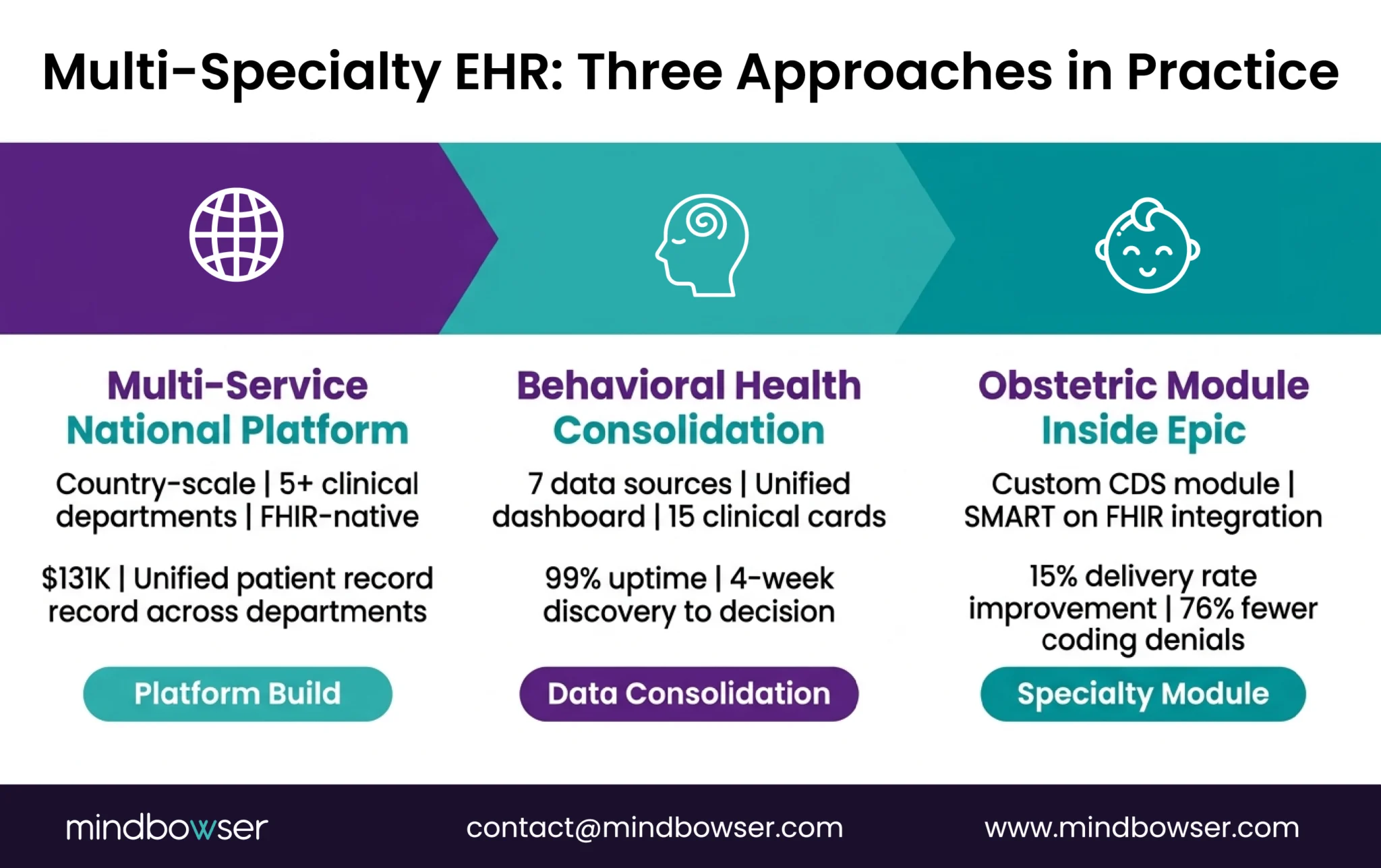 Image of The 2026 EHR Migration Wave