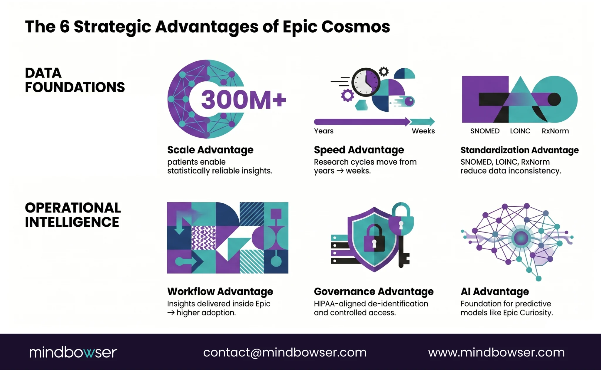 Image of The 6 Strategic Advantages of Epic Cosmos