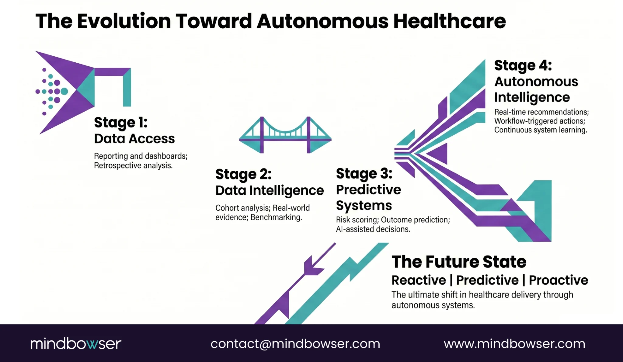 Image of The Evolution Toward Autonomous Healthcare