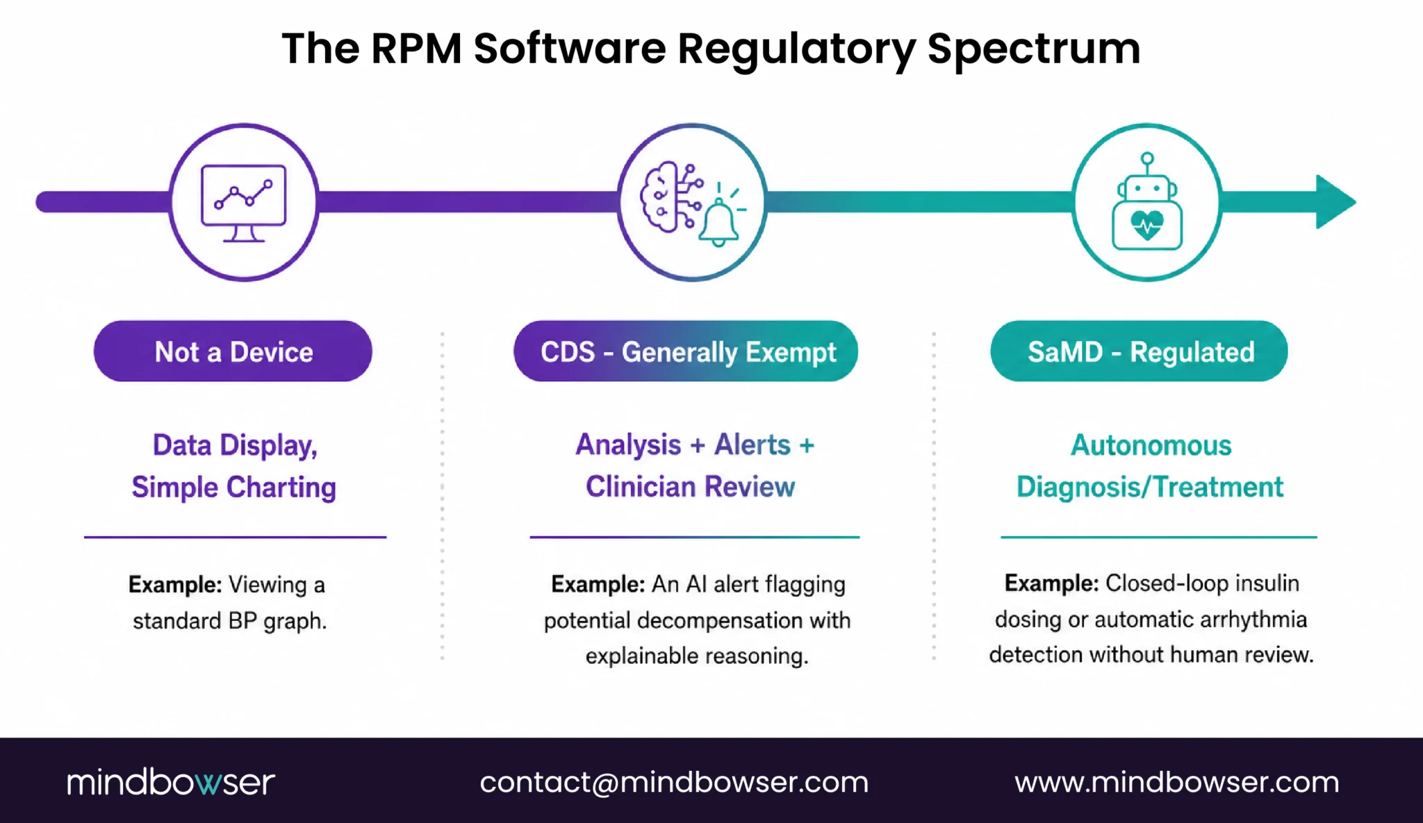 RPM software regulatory spectrum