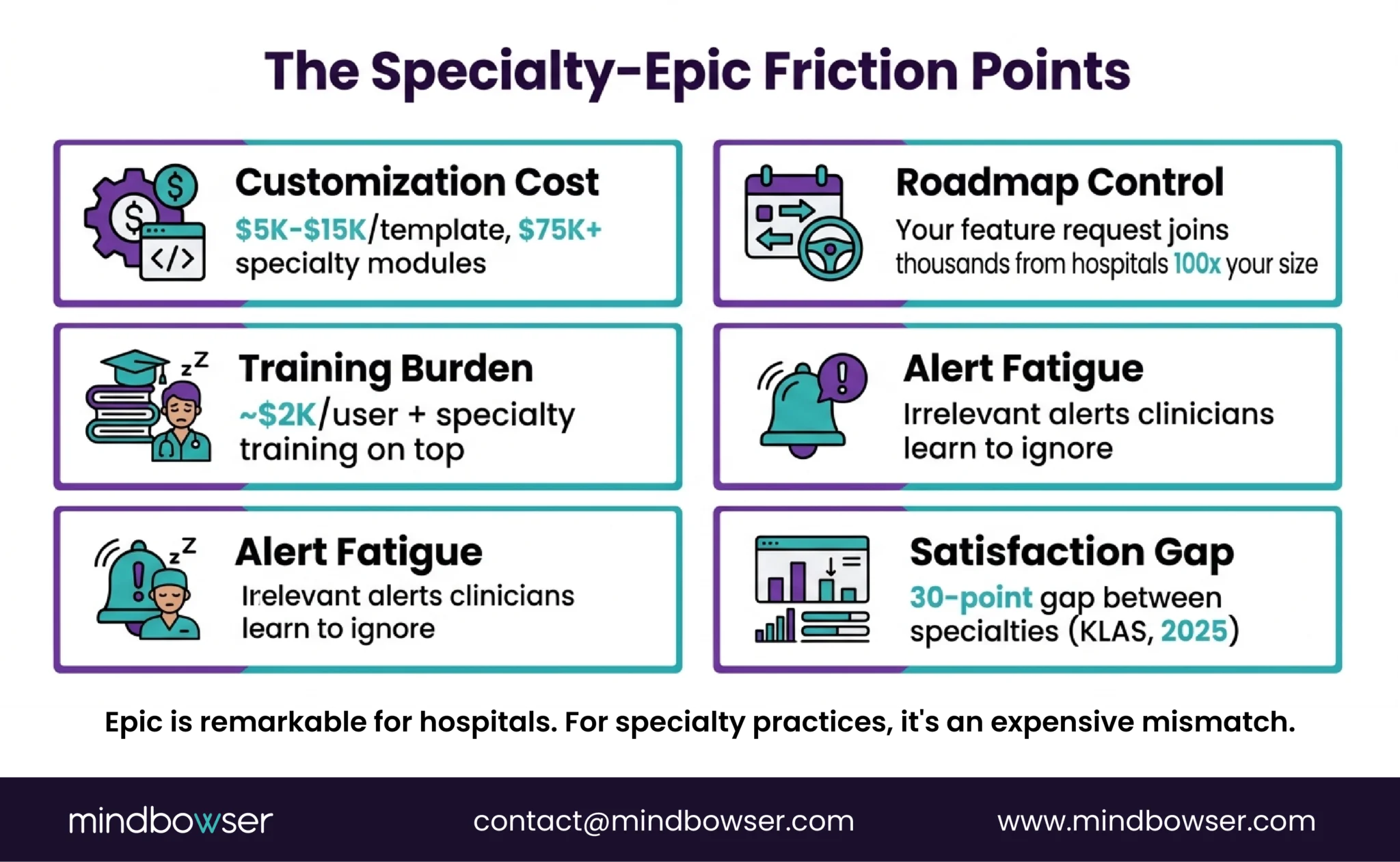 Image of The Specialty-Epic Friction Points
