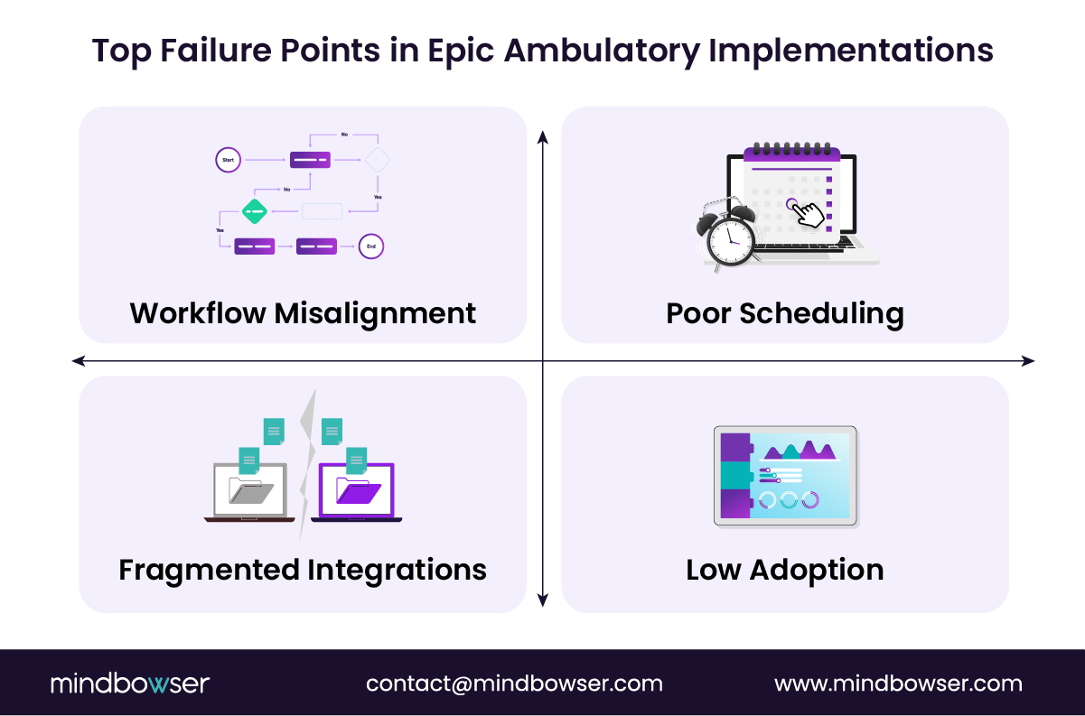 Image of Top Failure Points in Epic Ambulatory Implementations