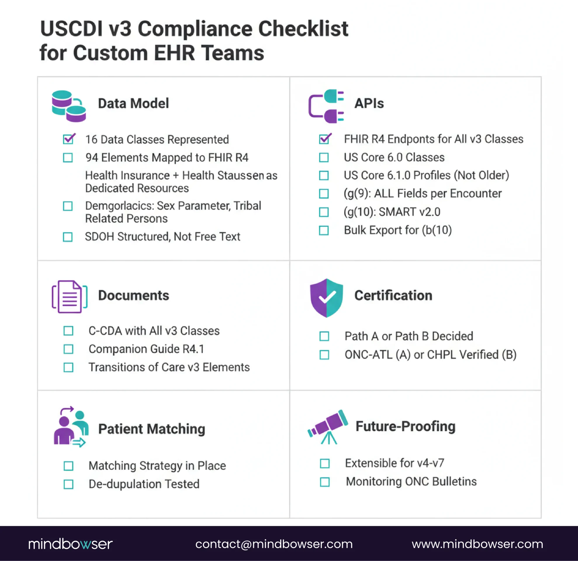 Image of USCDI v3 Compliance Checklist
