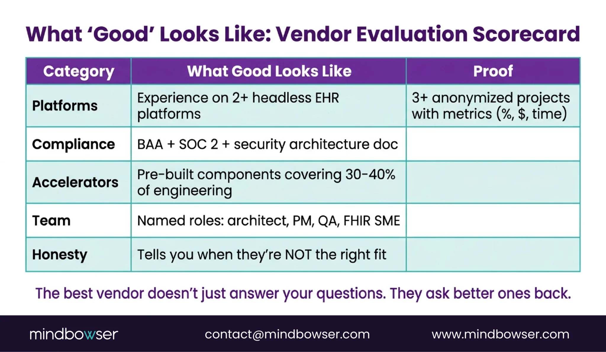Image of What 'Good' Looks Like- Vendor Evaluation Scorecard