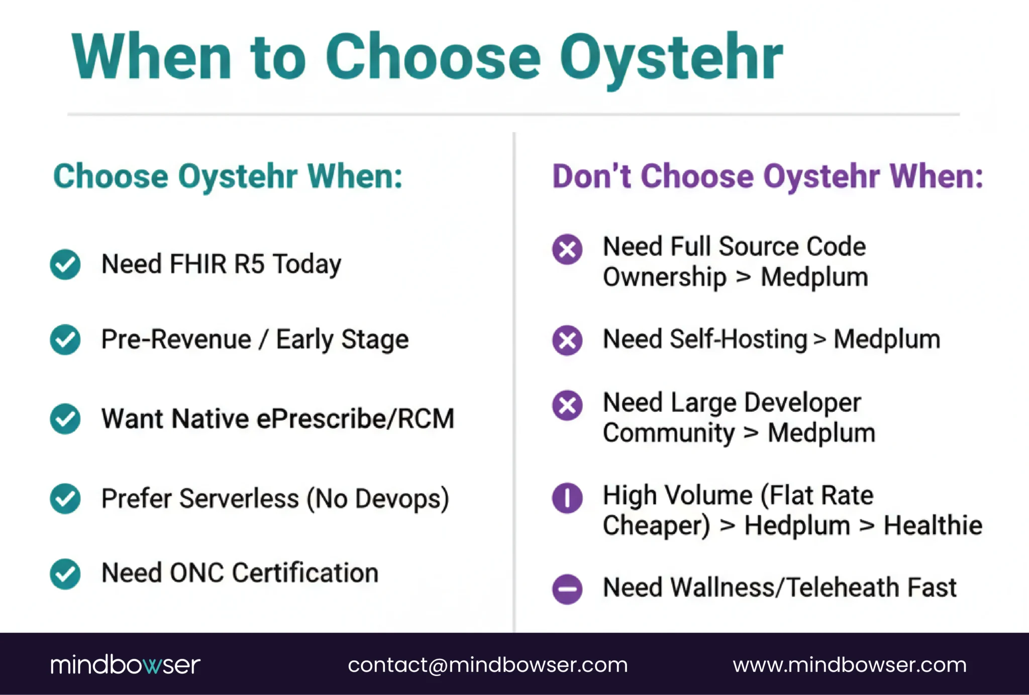 Image of When to Choose Oystehr