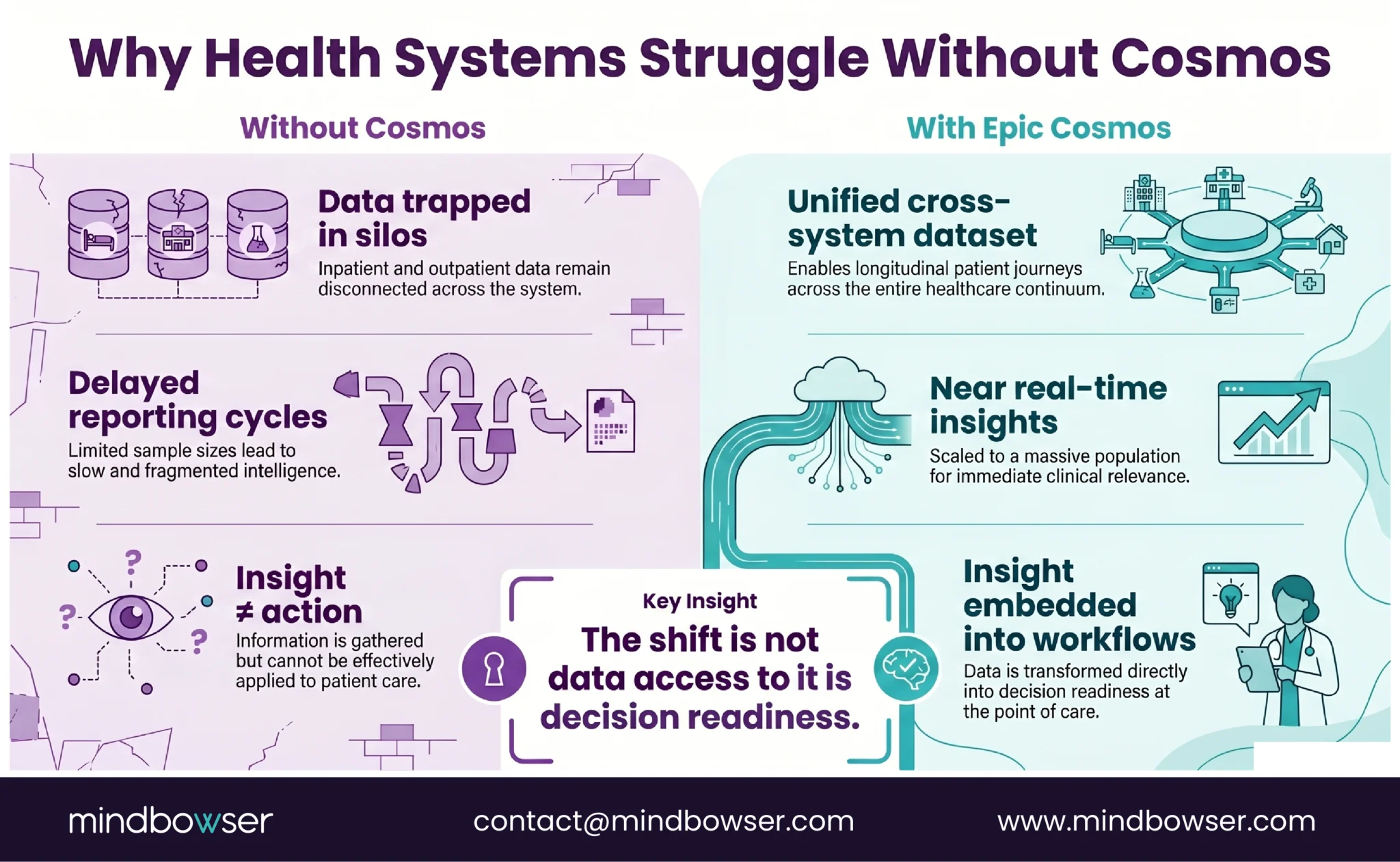 Image of Why Health Systems Struggle Without Cosmos