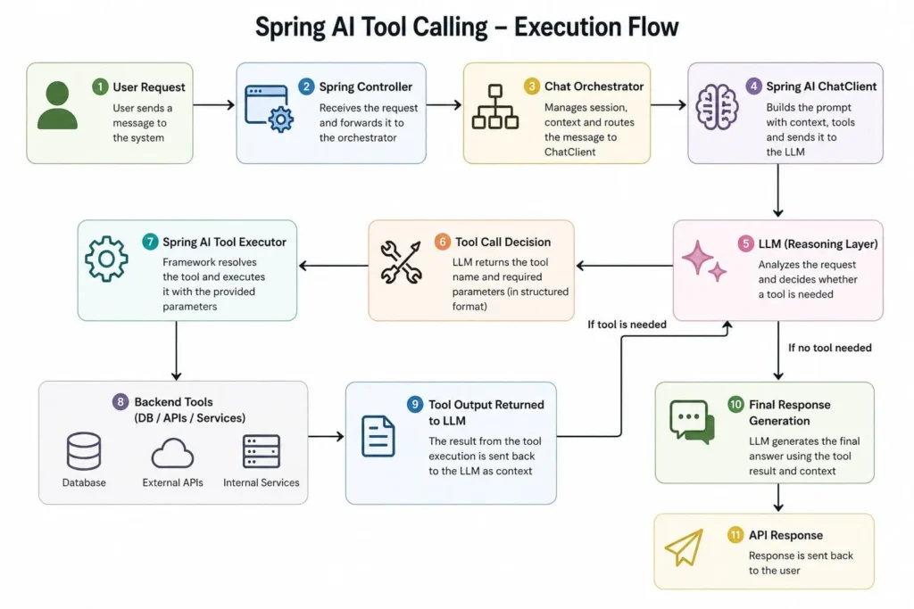 Execution-Flow-Diagram