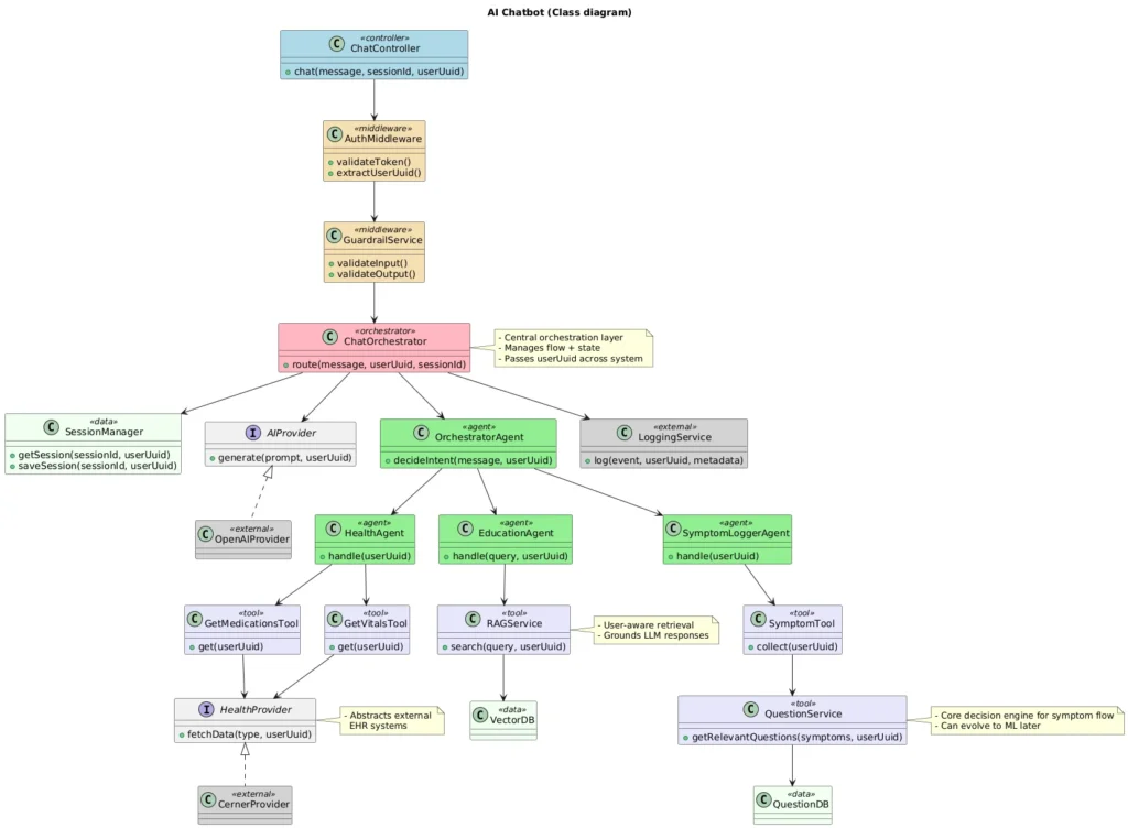 System-Architecture