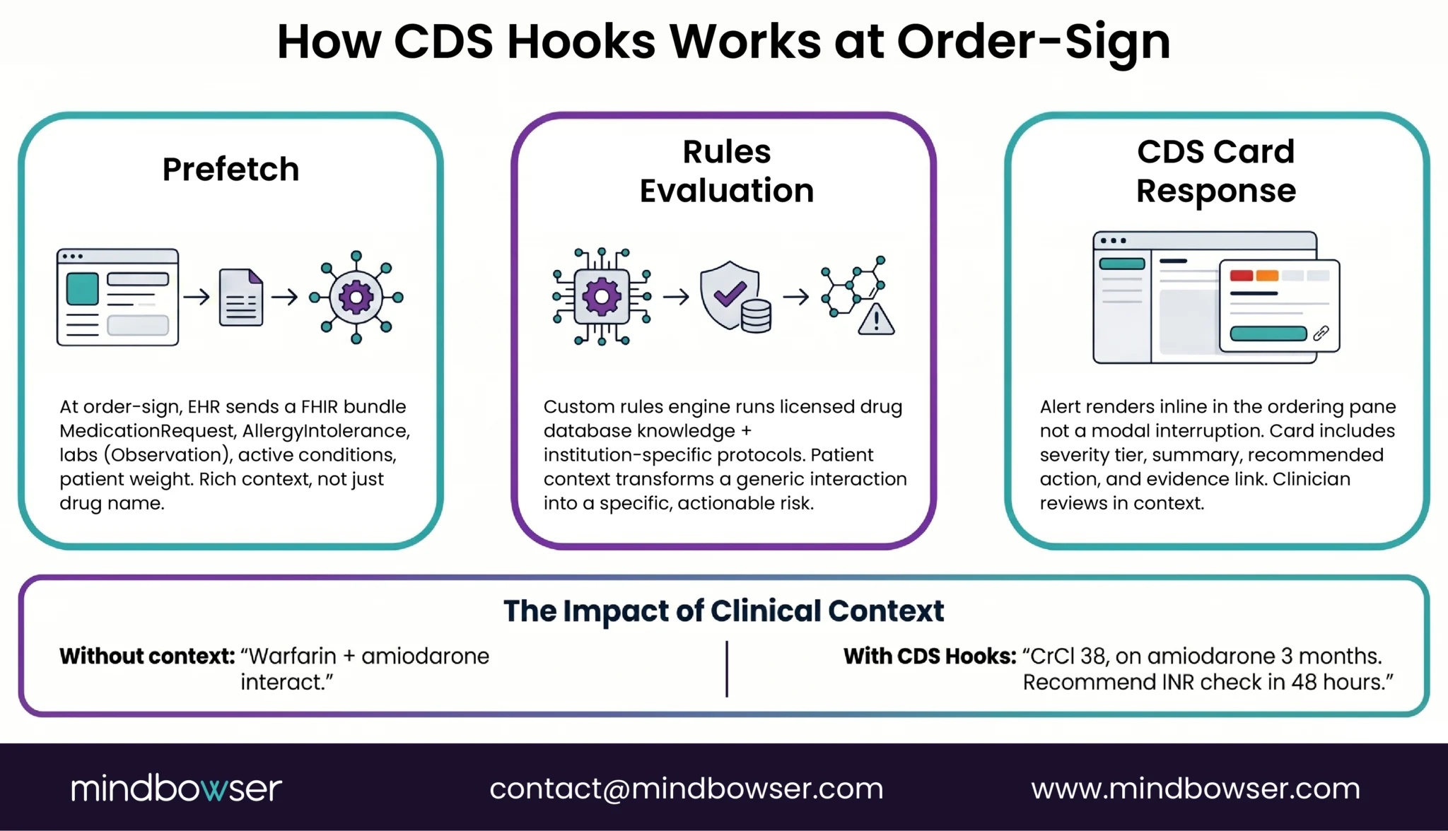 The contract that gets prefetch right is the contract that gets engagement right