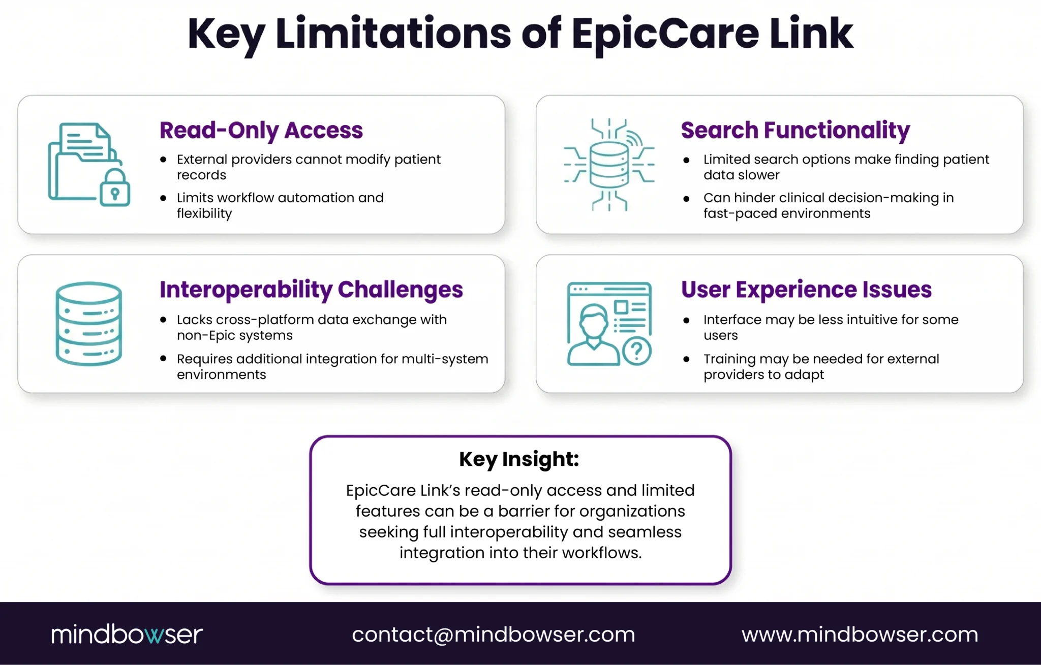 Key limitations of EpicCare Link, including read-only access and interoperability challenges.