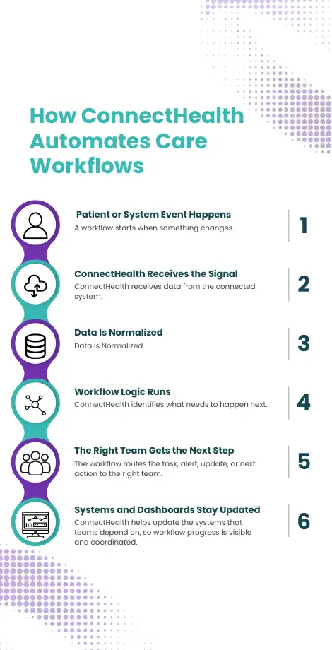 Business Automation