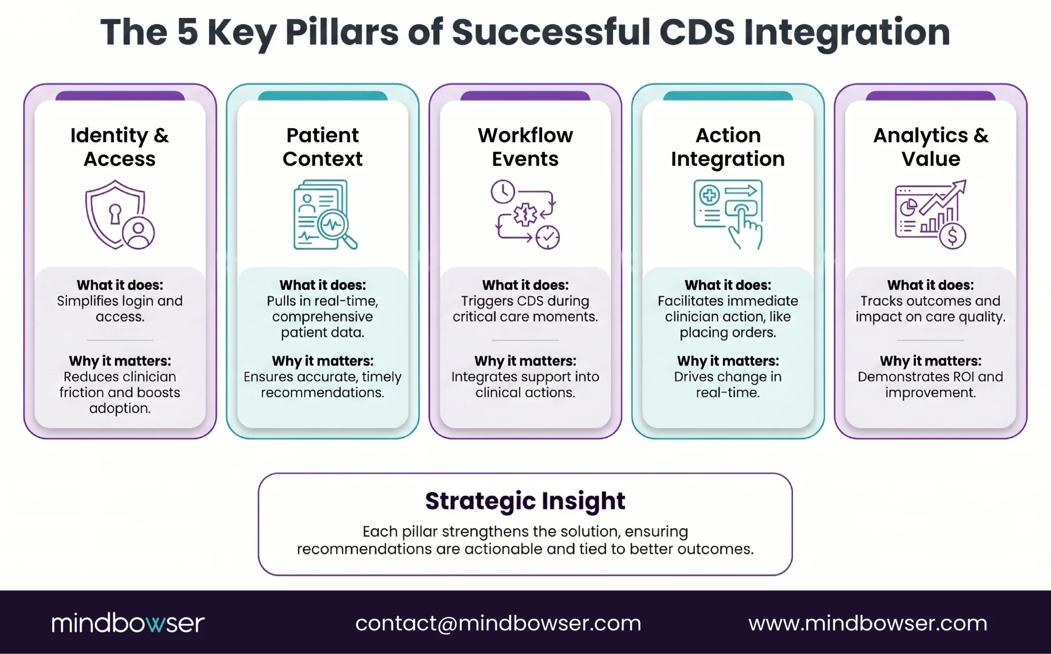 The 5 Key Pillars of Successful CDS Integration
