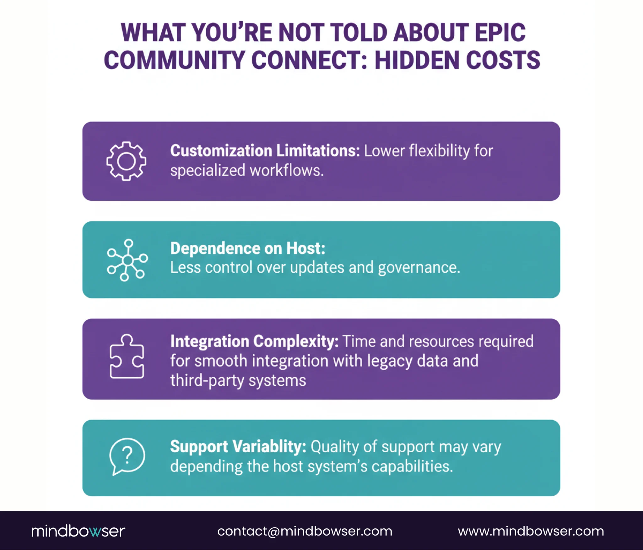 Hidden costs and trade-offs of Epic Community Connect, including customization and integration challenges.
