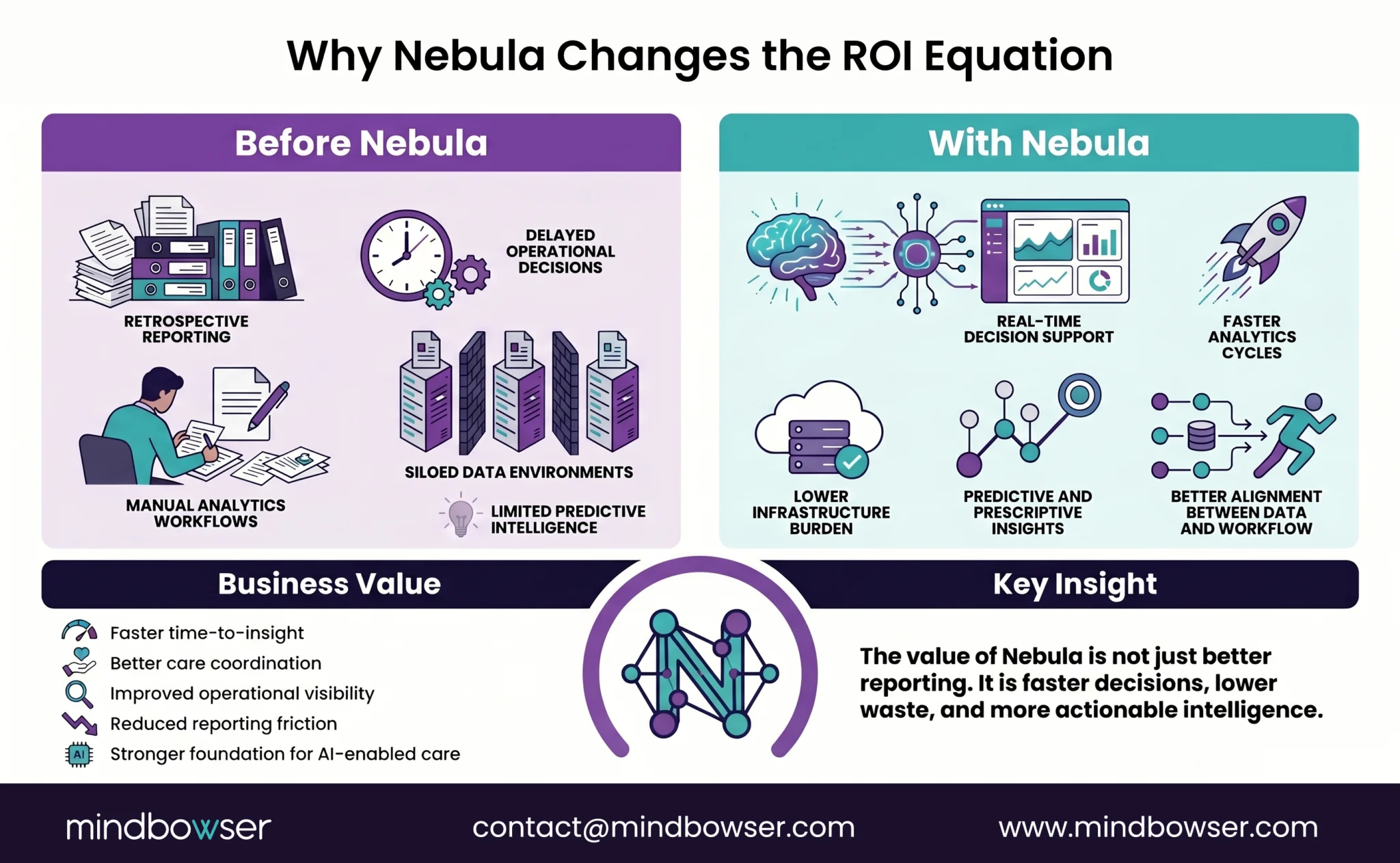 Epic Nebula benefits for healthcare organizations and ROI.