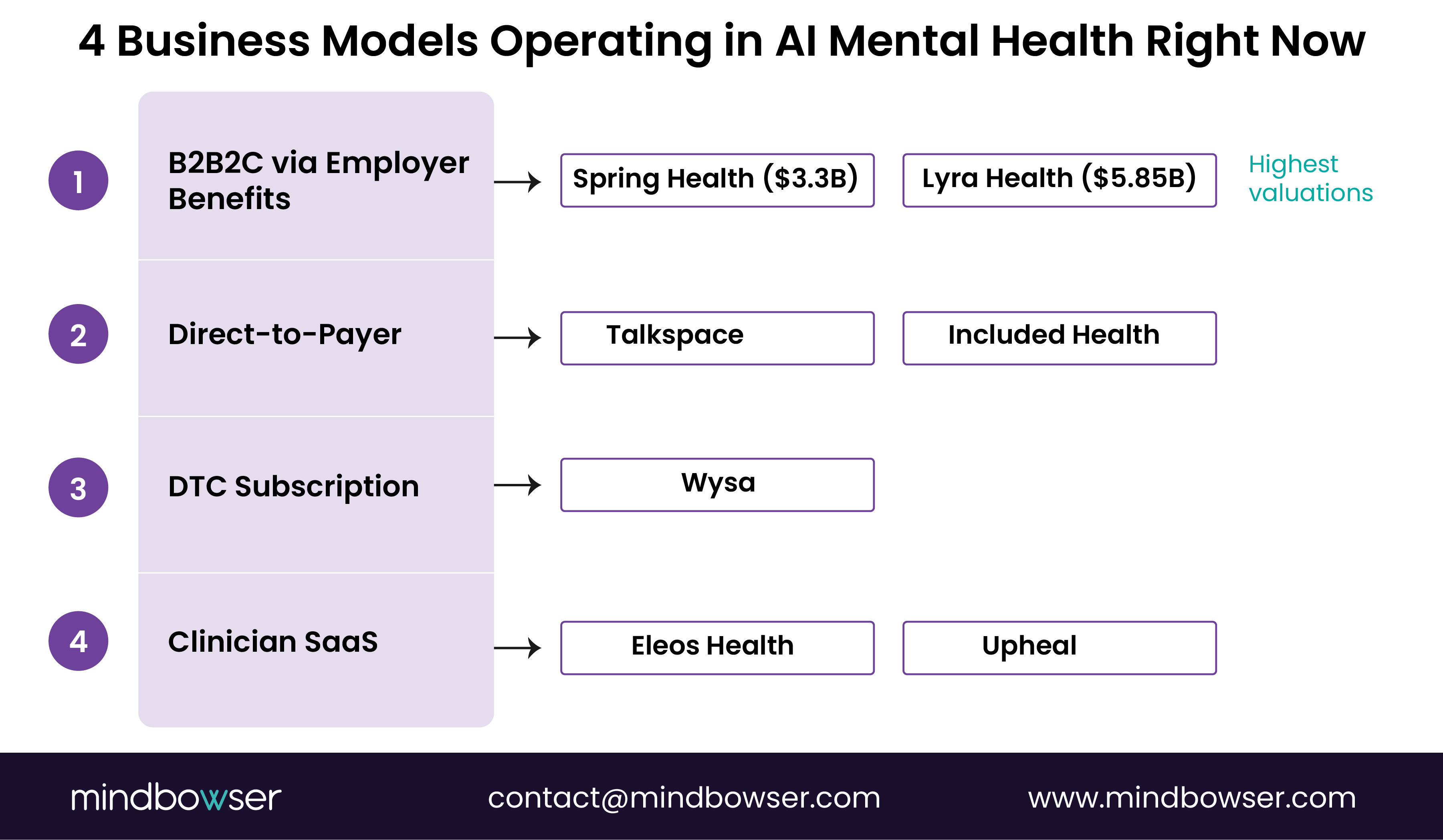 Four business models for AI mental health companies with examples