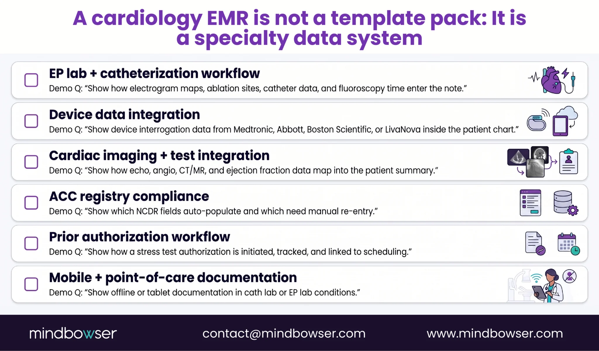 Checklist of six essential capabilities every cardiology EMR should demonstrate during a live vendor demo.
